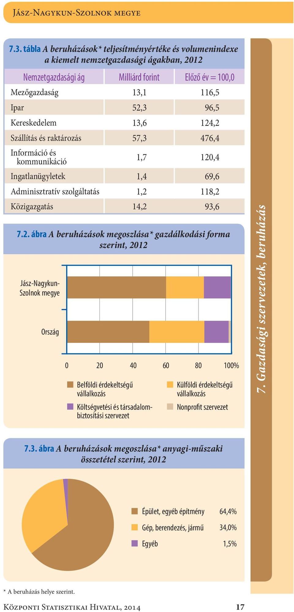 Kereskedelem13,6 124