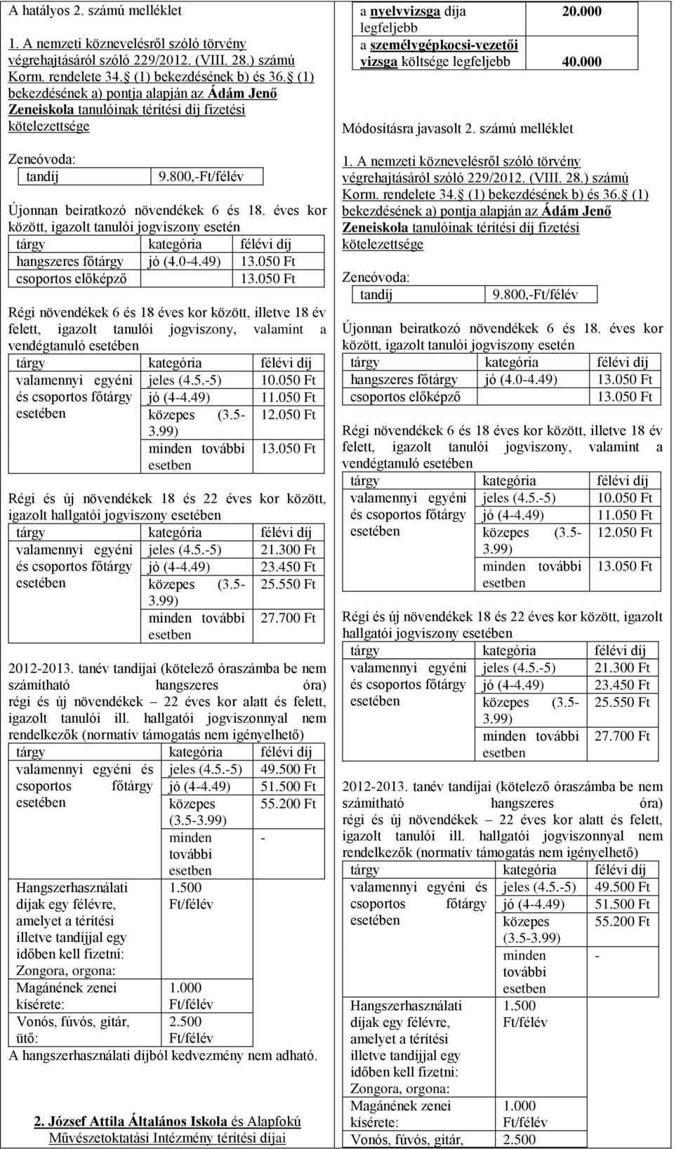 éves kor között, igazolt tanulói jogviszony esetén hangszeres főtárgy jó (4.0-4.49) 13.050 Ft csoportos előképző 13.