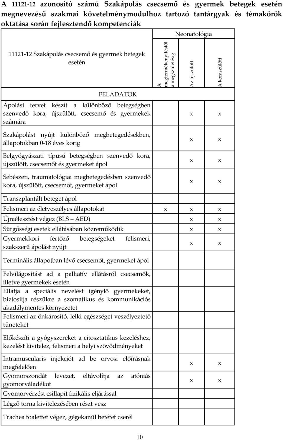 újszülött, csecsemő és gyermekek számára Szakápolást nyújt különböző megbetegedésekben, állapotokban 0-18 éves korig Belgyógyászati típusú betegségben szenvedő kora, újszülött, csecsemőt és gyermeket