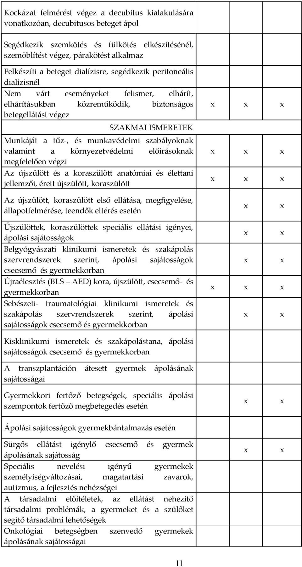 szabályoknak valamint a környezetvédelmi előírásoknak megfelelően végzi Az újszülött és a koraszülött anatómiai és élettani jellemzői, érett újszülött, koraszülött Az újszülött, koraszülött első