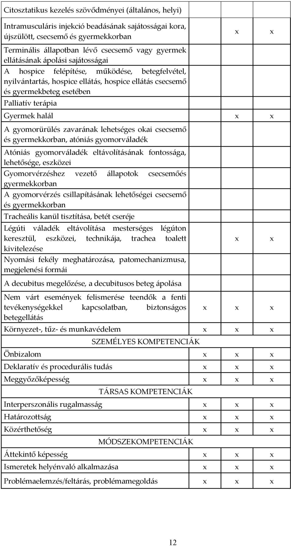 gyomorürülés zavarának lehetséges okai csecsemő és gyermekkorban, atóniás gyomorváladék Atóniás gyomorváladék eltávolításának fontossága, lehetősége, eszközei Gyomorvérzéshez vezető állapotok