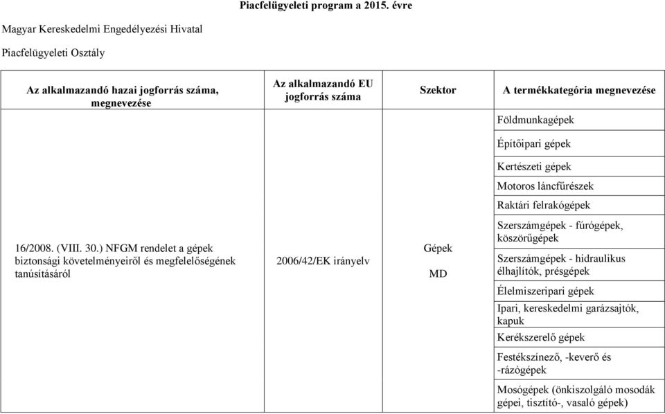 láncfűrészek Raktári felrakógépek 16/2008. (VIII. 30.