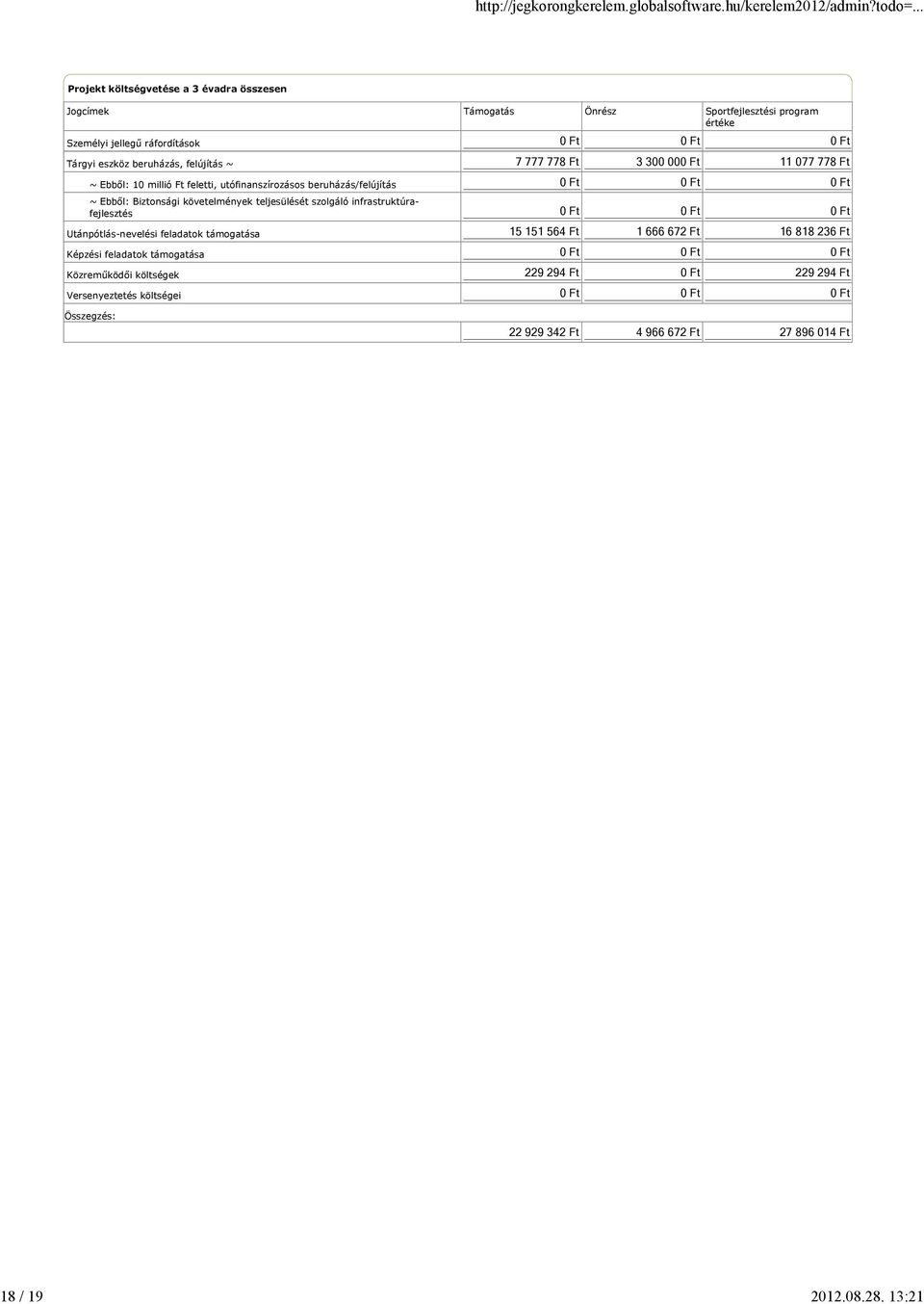 beruházás, felújítás ~ ~ Ebből: 10 millió Ft feletti, utófinanszírozásos beruházás/felújítás ~ Ebből: Biztonsági követelmények teljesülését szolgáló