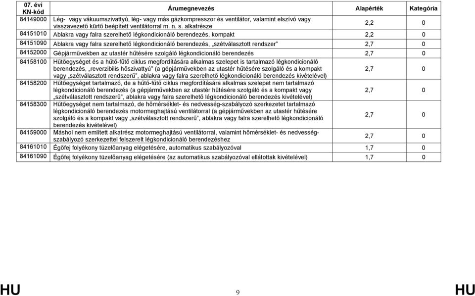 Gépjárművekben az utastér hűtésére szolgáló légkondicionáló berendezés 84158100 Hűtőegységet és a hűtő-fűtő ciklus megfordítására alkalmas szelepet is tartalmazó légkondicionáló berendezés,