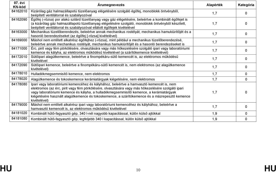 ellátott égőfejek kivételével 84163000 Mechanikus tüzelőberendezés, beleértve annak mechanikus rostélyát, mechanikus hamukiürítőjét és a hasonló berendezéseket (az égőfej [-rózsa] 84169000 Máshol nem