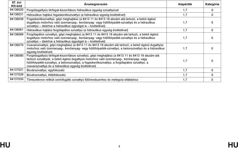 Hidraulikus hajtású forgólapátos szivattyú (a hidraulikus egység 84136069 Forgólapátos szivattyú, gépi meghajtású (a 8413 11 és 8413 19 alszám alá tartozó, a belső égésű dugattyús motorhoz való