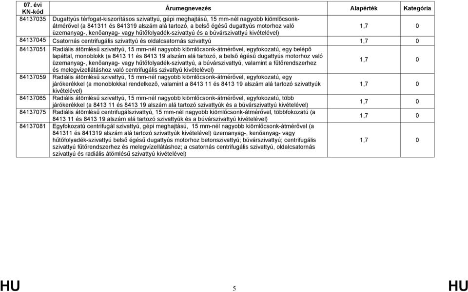 kiömlőcsonk-átmérővel, egyfokozatú, egy belépő lapáttal, monoblokk (a 8413 11 és 8413 19 alszám alá tartozó, a belső égésű dugattyús motorhoz való üzemanyag-, kenőanyag- vagy hűtőfolyadék-szivattyú,