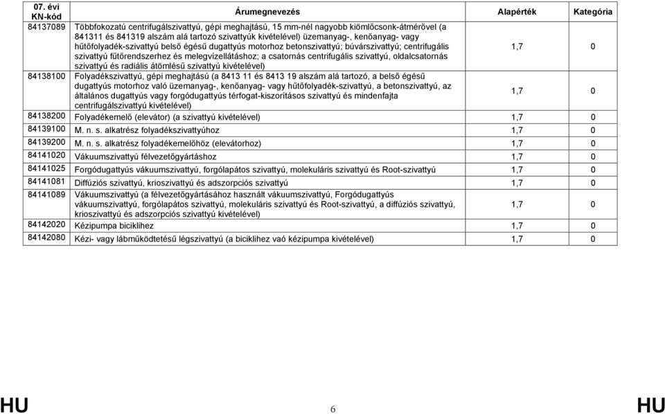 oldalcsatornás szivattyú és radiális átömlésű szivattyú 84138100 Folyadékszivattyú, gépi meghajtású (a 8413 11 és 8413 19 alszám alá tartozó, a belső égésű dugattyús motorhoz való üzemanyag-,