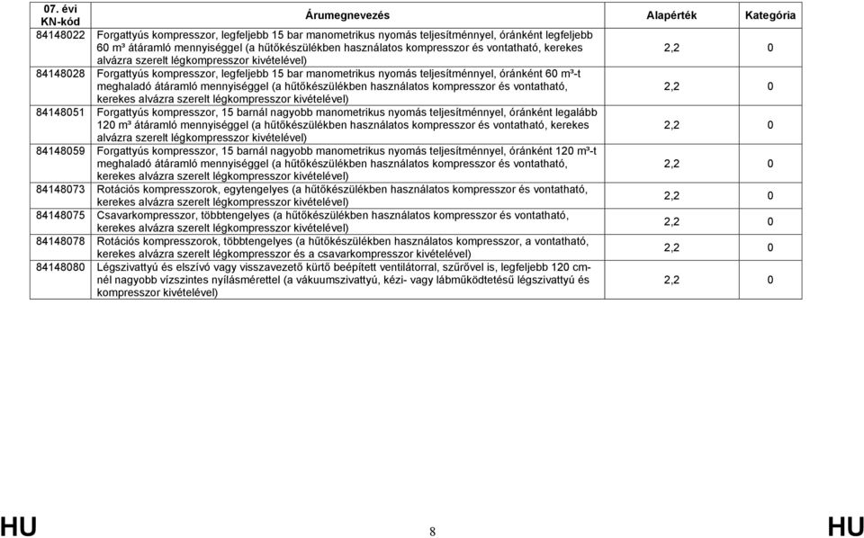 hűtőkészülékben használatos kompresszor és vontatható, 2,2 0 kerekes alvázra szerelt légkompresszor 84148051 Forgattyús kompresszor, 15 barnál nagyobb manometrikus nyomás teljesítménnyel, óránként