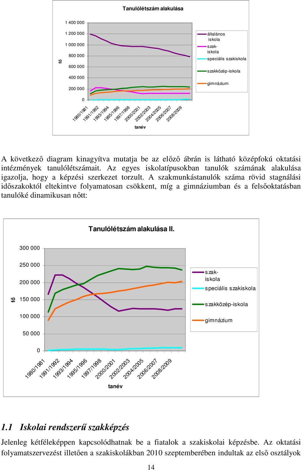 Az egyes iskolatípusokban tanulók számának alakulása igazolja, hogy a képzési szerkezet torzult.