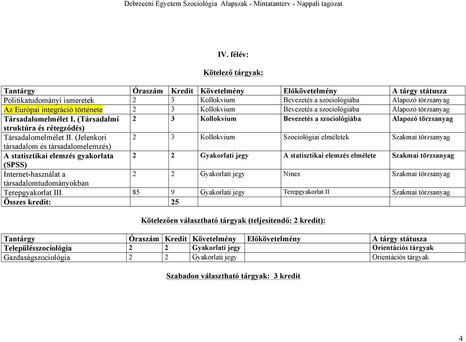 (Jelenkori 2 3 Kollokvium Szociológiai elméletek Szakmai törzsanyag társadalom és társadalomelemzés) A statisztikai elemzés gyakorlata 2 2 Gyakorlati jegy A statisztikai elemzés elmélete Szakmai