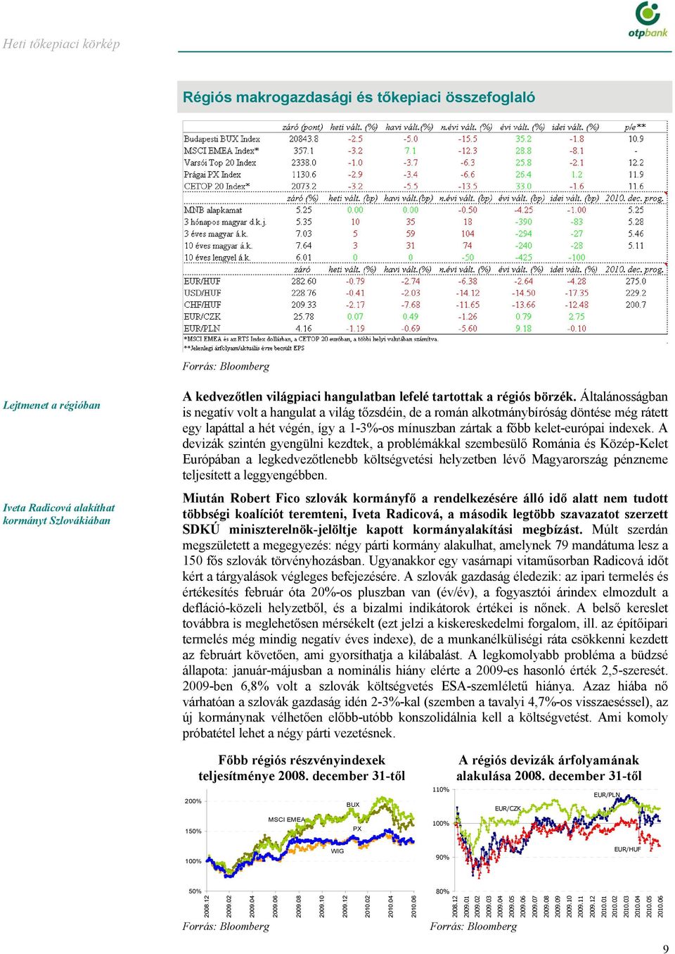 A devizák szintén gyengülni kezdtek, a problémákkal szembesülő Románia és Közép-Kelet Európában a legkedvezőtlenebb költségvetési helyzetben lévő Magyarország pénzneme teljesített a leggyengébben.