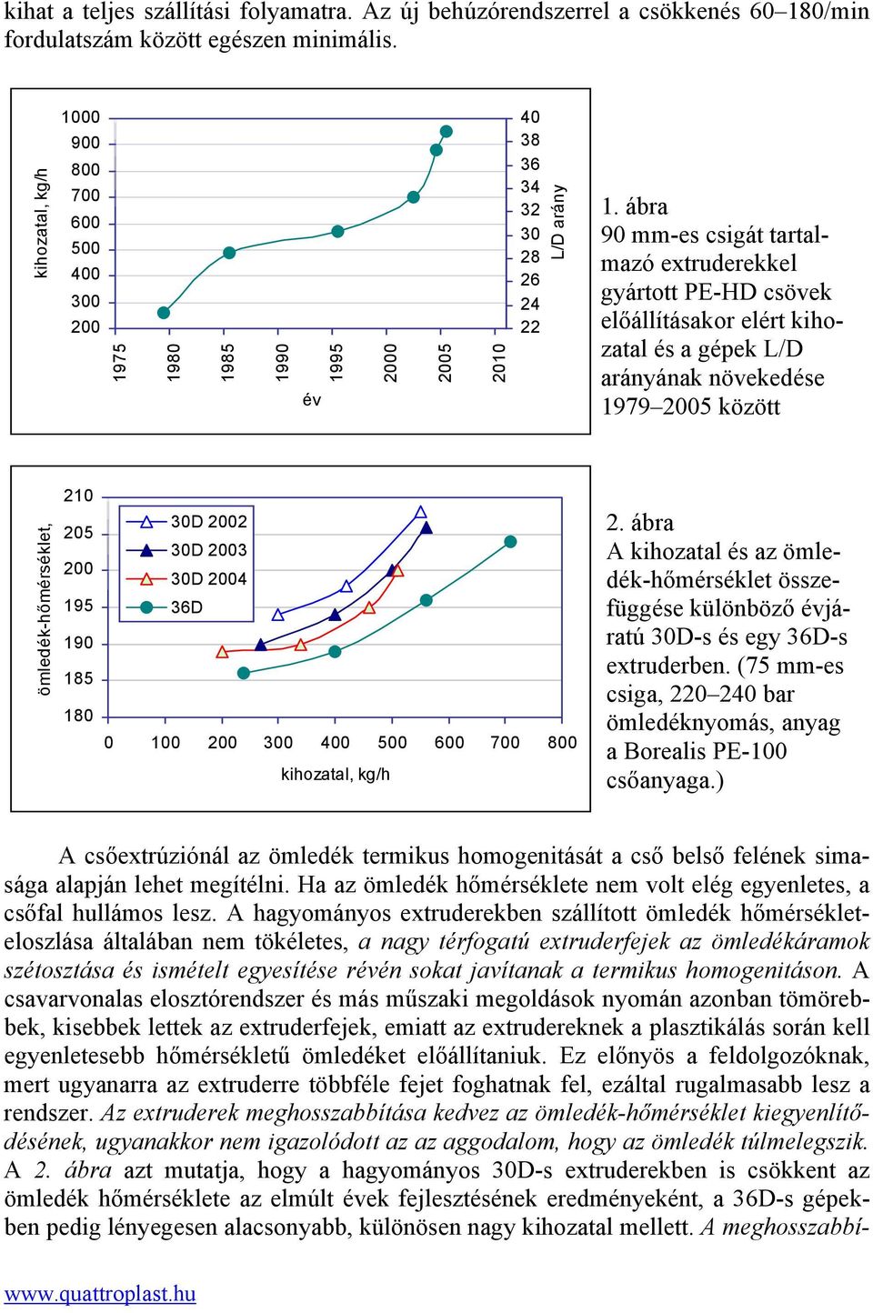 ábra 90 mm-es csigát tartalmazó extruderekkel gyártott PE-HD csövek előállításakor elért kihozatal és a gépek L/D arányának növekedése 1979 2005 között ömledék-hőmérséklet, 210 205 200 195 190 185