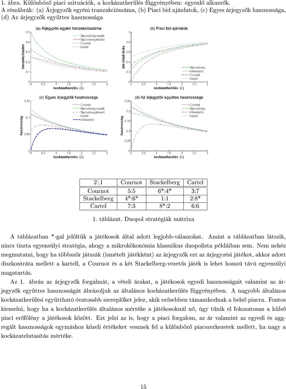 Stackelberg 4*:6* 1:1 2:8* Cartel 7:3 8*:2 6:6 1. táblázat. Duopol stratégiák mátrixa A táblázatban *-gal jelöltük a játékosok által adott legjobb-válaszokat.