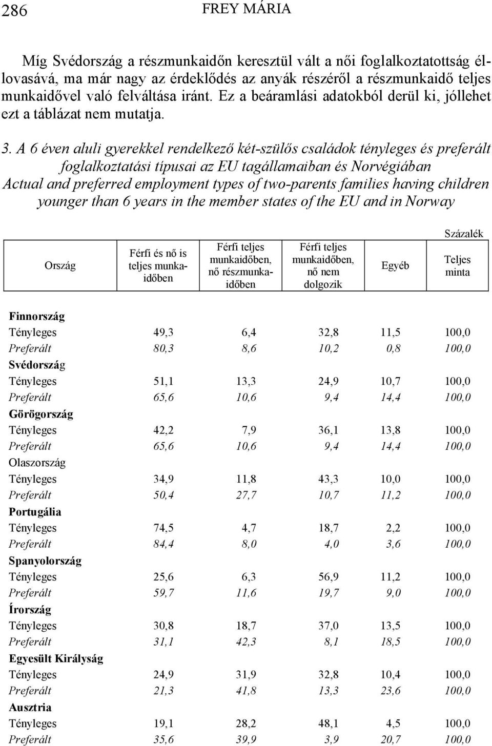 A 6 éven aluli gyerekkel rendelkező két-szülős családok tényleges és preferált foglalkoztatási típusai az EU tagállamaiban és Norvégiában Actual and preferred employment types of two-parents families