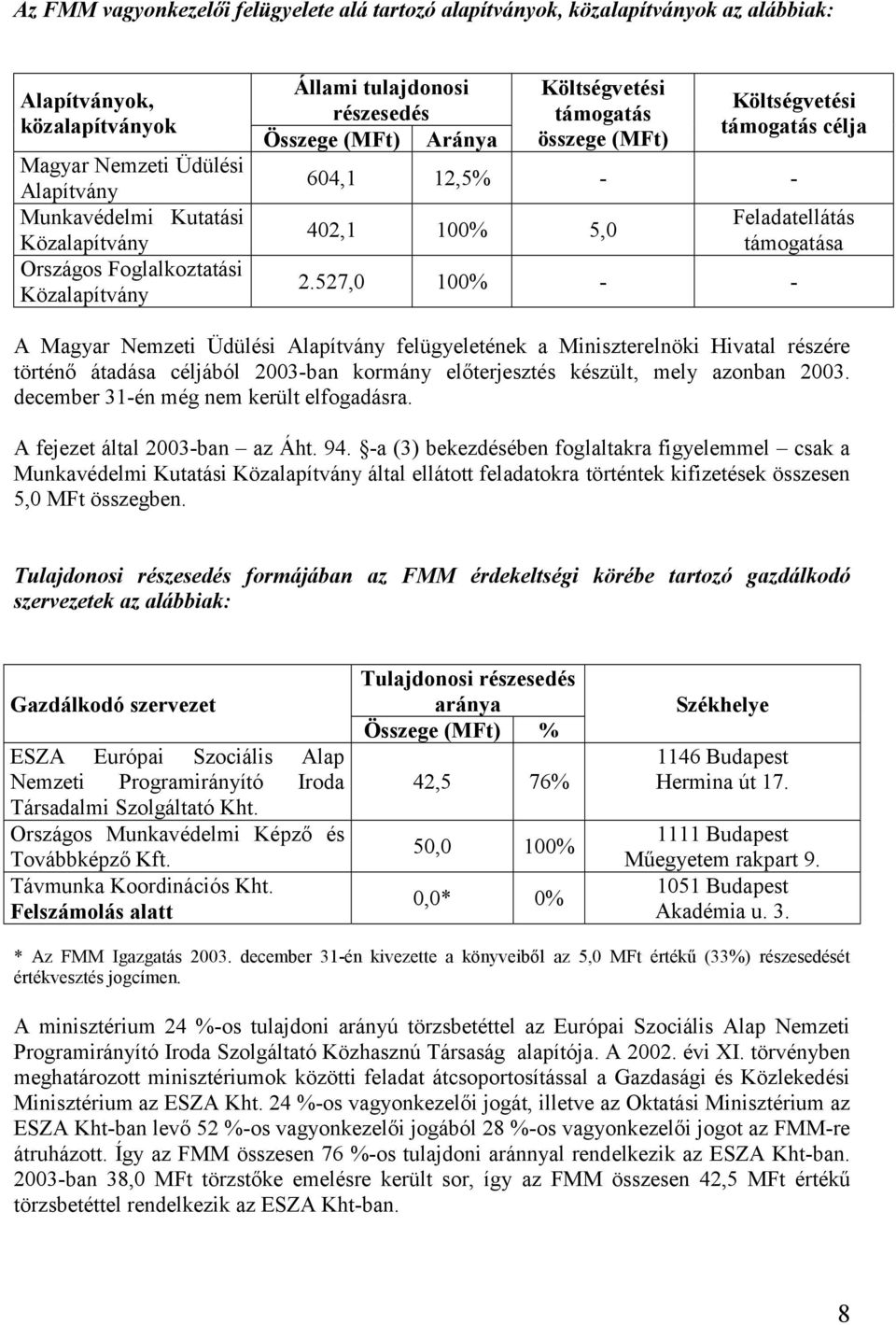 támogatása 2.527,0 100% - - A Magyar Nemzeti Üdülési Alapítvány felügyeletének a Miniszterelnöki Hivatal részére történő átadása céljából 2003-ban kormány előterjesztés készült, mely azonban 2003.