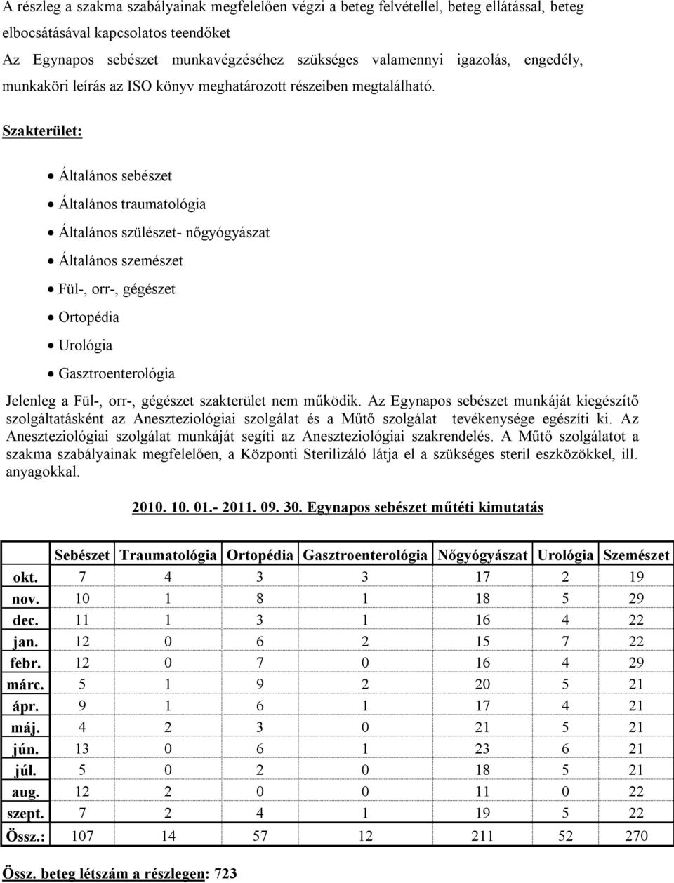 Szakterület: Általános sebészet Általános traumatológia Általános szülészet- nőgyógyászat Általános szemészet Fül-, orr-, gégészet Ortopédia Urológia Gasztroenterológia Jelenleg a Fül-, orr-,