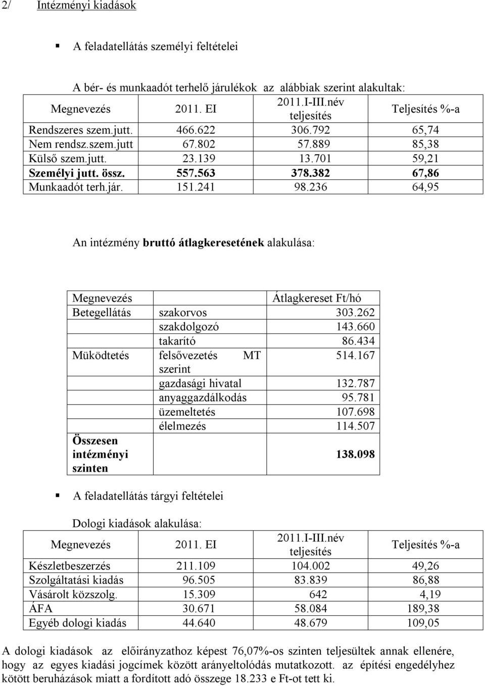 382 67,86 Munkaadót terh.jár. 151.241 98.236 64,95 An intézmény bruttó átlagkeresetének alakulása: Megnevezés Átlagkereset Ft/hó Betegellátás szakorvos 303.262 szakdolgozó 143.660 takarító 86.