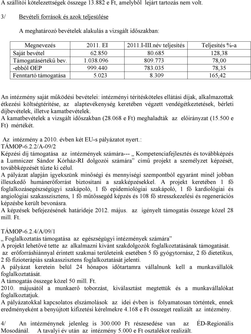 309 165,42 An intézmény saját működési bevételei: intézményi térítésköteles ellátási díjak, alkalmazottak étkezési költségtérítése, az alaptevékenység keretében végzett vendégétkeztetések, bérleti