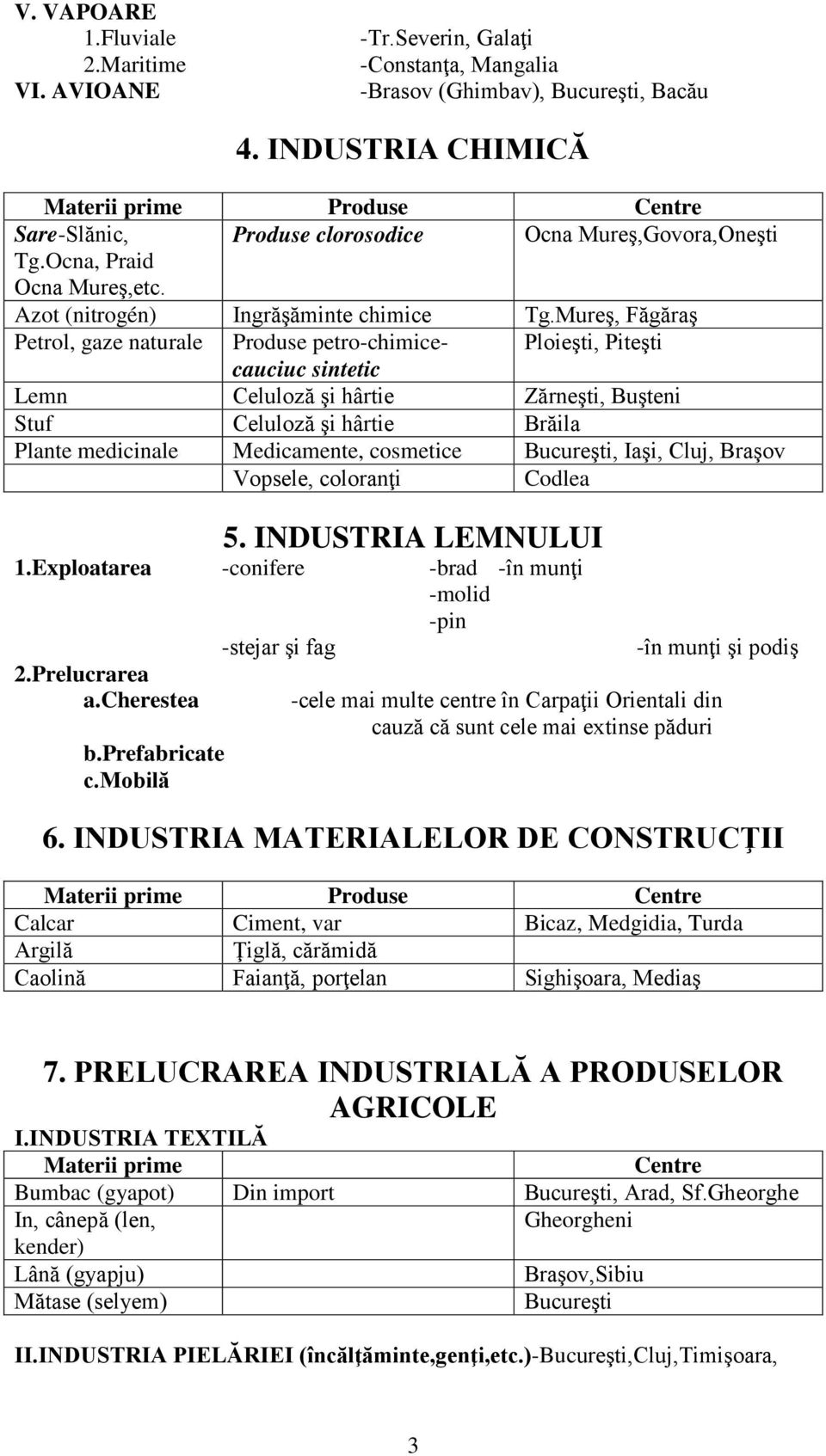 Mureş, Făgăraş Petrol, gaze naturale Produse petro-chimicecauciuc Ploieşti, Piteşti sintetic Lemn Celuloză şi hârtie Zărneşti, Buşteni Stuf Celuloză şi hârtie Brăila Plante medicinale Medicamente,