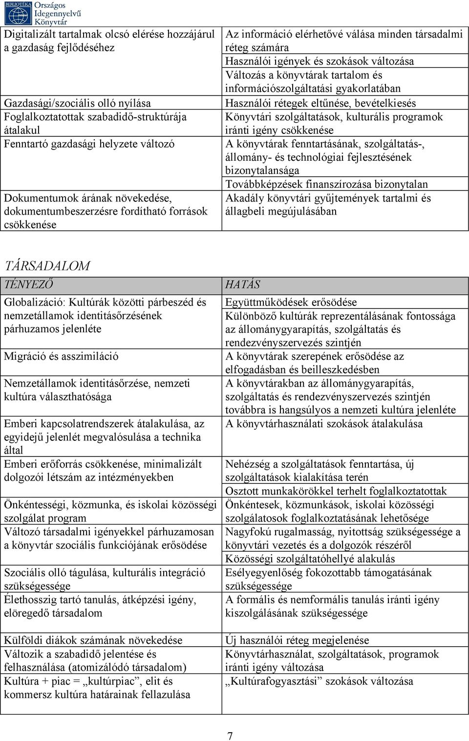 könyvtárak tartalom és információszolgáltatási gyakorlatában Használói rétegek eltűnése, bevételkiesés Könyvtári szolgáltatások, kulturális programok iránti igény csökkenése A könyvtárak