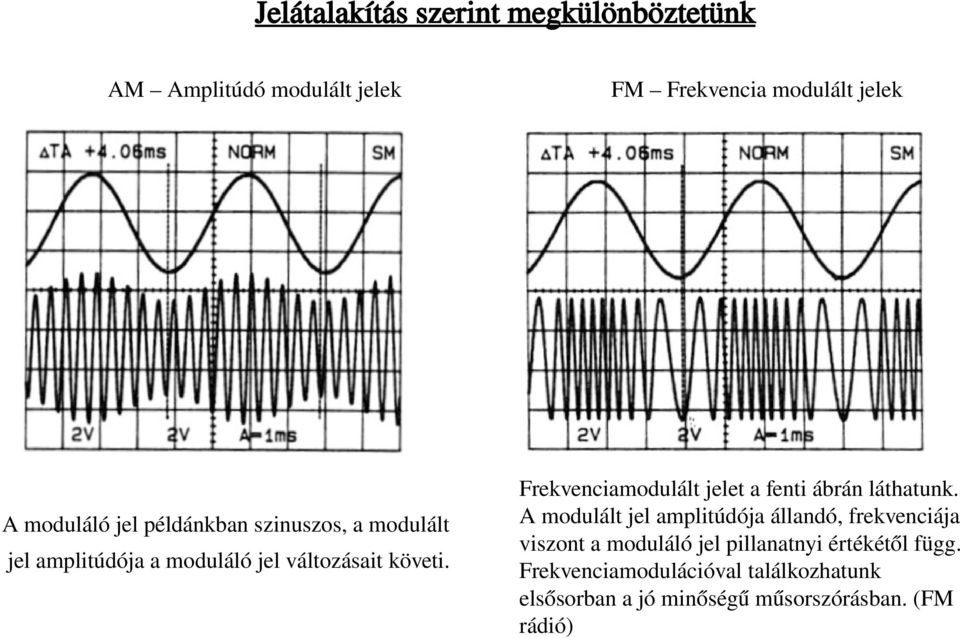 FM Frekvencia modulált jelek Frekvenciamodulált jelet a fenti ábrán láthatunk.