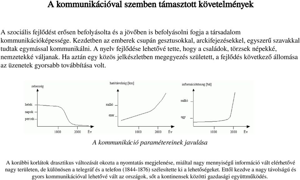 Ha aztán egy közös jelkészletben megegyezés született, a fejlődés következő állomása az üzenetek gyorsabb továbbítása volt.