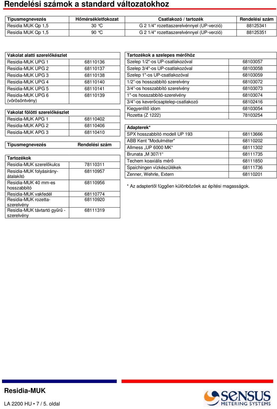 Vakolat fölötti szerelkészlet APG 1 68110402 APG 2 68110406 APG 3 68110410 Típusmegnevezés Rendelési szám Tartozékok szerelkulcs 78110311 folyásirány- 68110957 átalakító 40 mm-es 68110956 hosszabbító