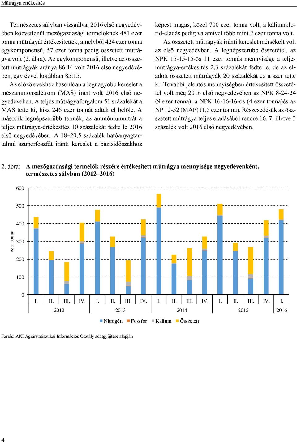 Az előző évekhez hasonlóan a legnagyobb kereslet a mészammonsalétrom (MAS) iránt volt 2016 első negyedévében.