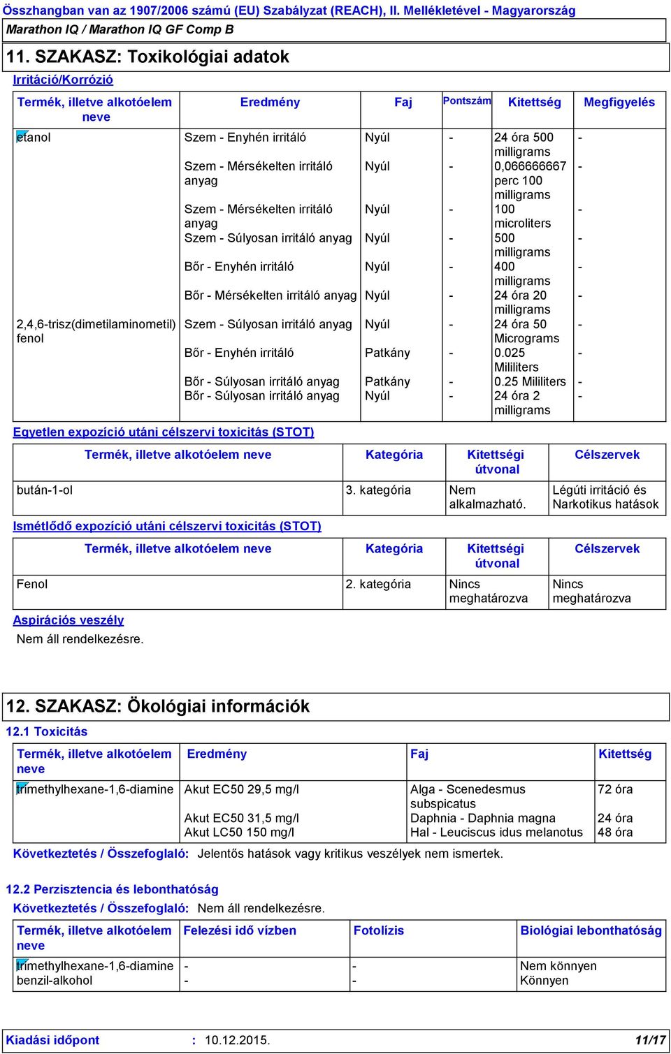 anyag Nyúl - 24 óra 20 2,4,6-trisz(dimetilaminometil) fenol Egyetlen expozíció utáni célszervi toxicitás (STOT) Ismétlődő expozíció utáni célszervi toxicitás (STOT) Aspirációs veszély Termék, illetve