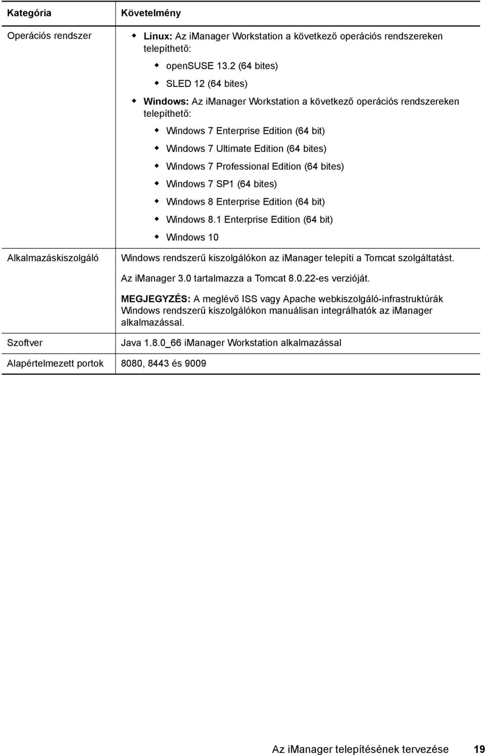 Professional Edition (64 bites) Windows 7 SP1 (64 bites) Windows 8 Enterprise Edition (64 bit) Windows 8.