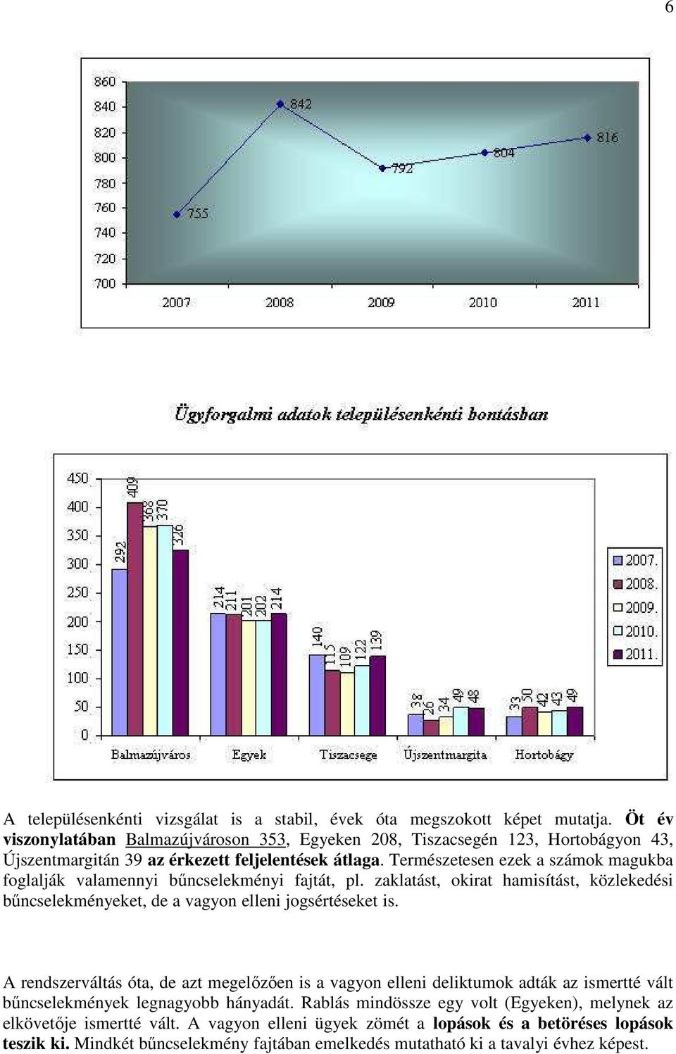 Természetesen ezek a számok magukba foglalják valamennyi bőncselekményi fajtát, pl. zaklatást, okirat hamisítást, közlekedési bőncselekményeket, de a vagyon elleni jogsértéseket is.