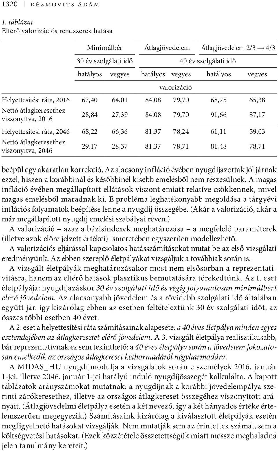 Helyettesítési ráta, 2016 67,40 64,01 84,08 79,70 68,75 65,38 Nettó átlagkeresethez viszonyítva, 2016 28,84 27,39 84,08 79,70 91,66 87,17 Helyettesítési ráta, 2046 68,22 66,36 81,37 78,24 61,11 59,03