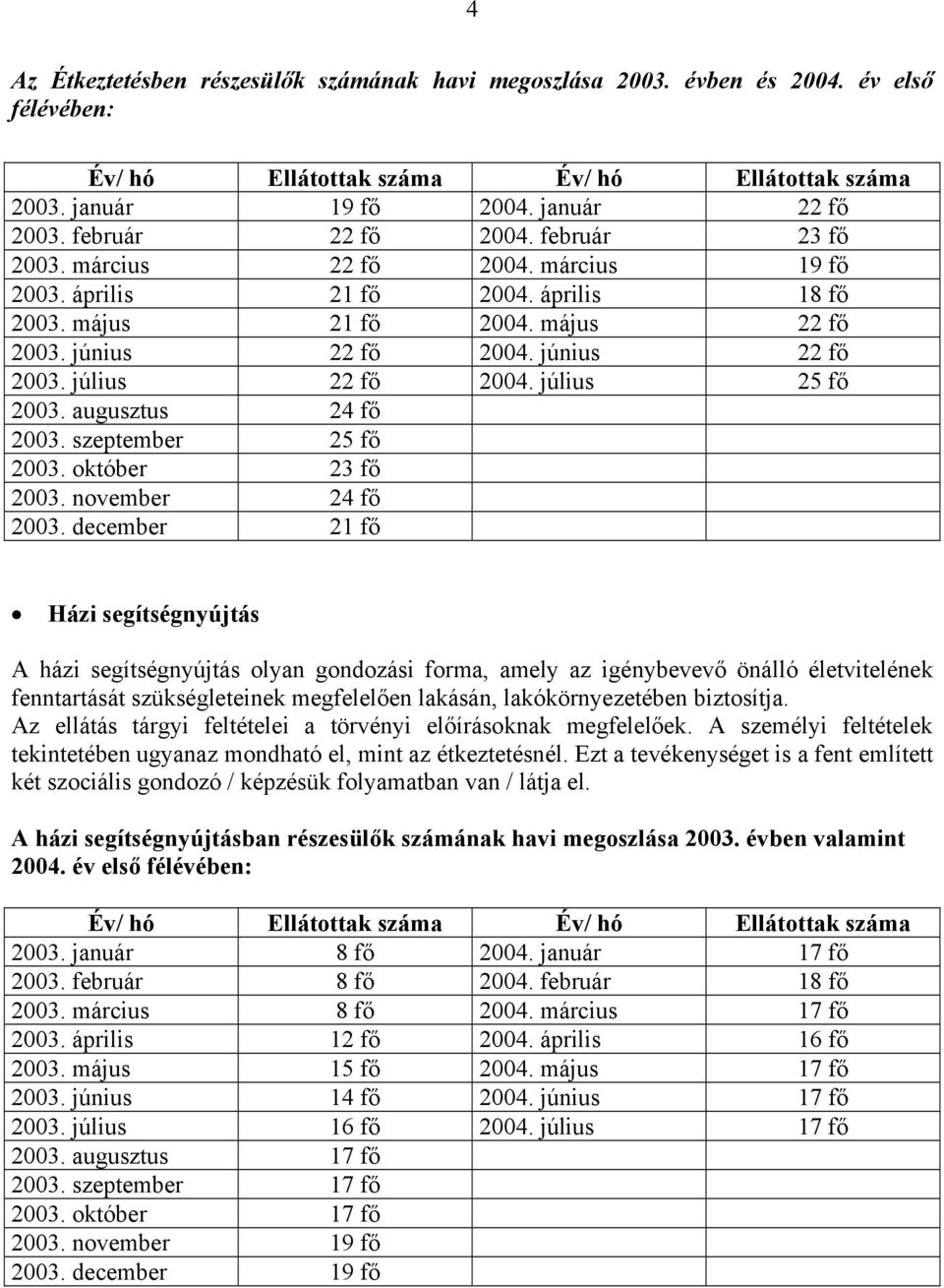 július 22 fő 2004. július 25 fő 2003. augusztus 24 fő 2003. szeptember 25 fő 2003. október 23 fő 2003. november 24 fő 2003.