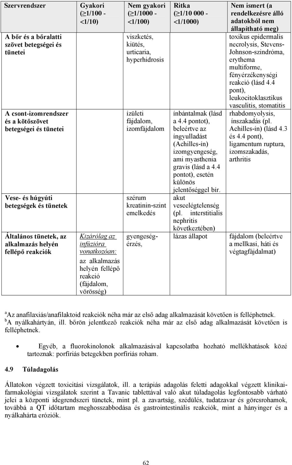 hyperhidrosis ízületi fájdalom, izomfájdalom szérum kreatinin-szint emelkedés gyengeségérzés, Ritka Nem ismert (a ( 1/10 000 - rendelkezésre álló 1/1000) adatokból nem állapítható meg) toxikus