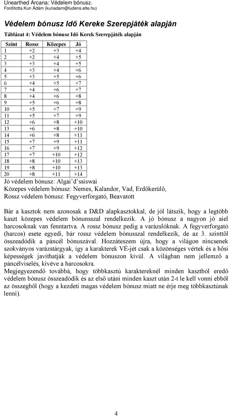 ssiswai Közepes védelem bónusz: Nemes, Kalandor, Vad, Erdőkerülő, Rossz védelem bónusz: Fegyverforgató, Beavatott Bár a kasztok nem azonosak a D&D alapkasztokkal, de jól látszik, hogy a legtöbb kaszt