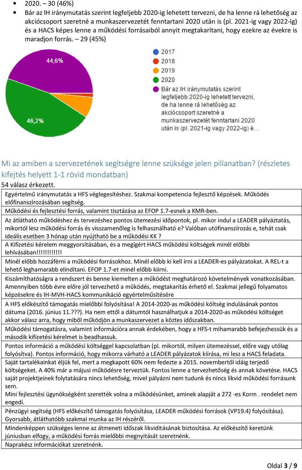 29 (45%) Mi az amiben a szervezetének segítségre lenne szüksége jelen pillanatban? (részletes kifejtés helyett 1-1 rövid mondatban) 54 válasz érkezett. Egyértelmű iránymutatás a HFS véglegesítéshez.