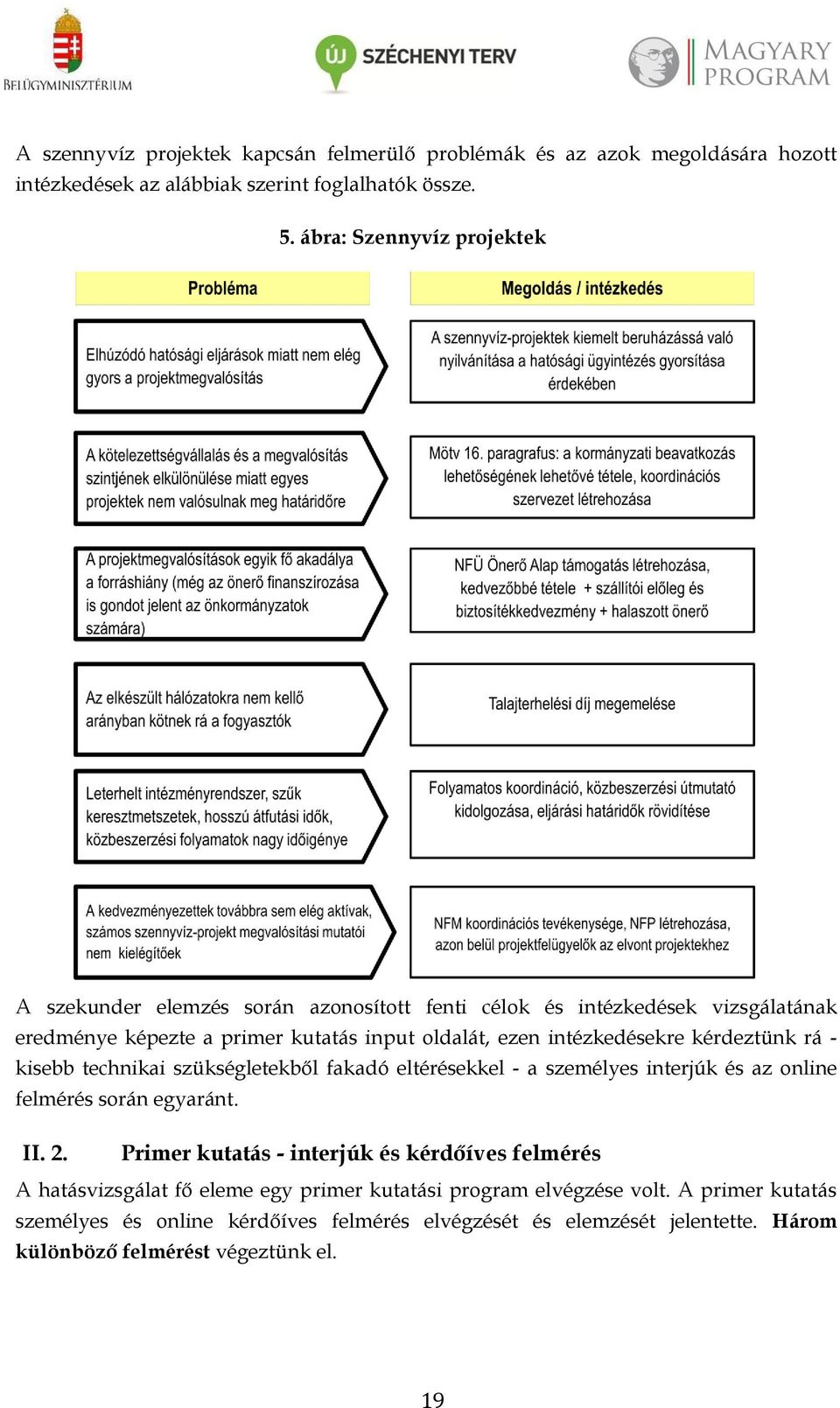 intézkedésekre kérdeztünk rá - kisebb technikai szükségletekből fakadó eltérésekkel - a személyes interjúk és az online felmérés során egyaránt. II. 2.