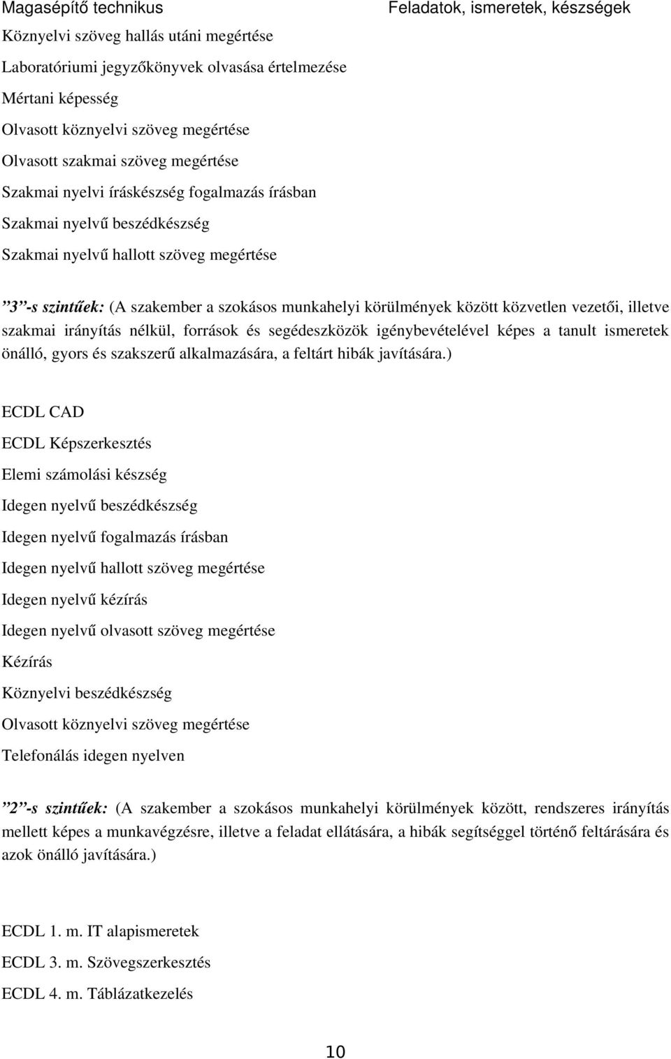 között közvetlen vezetői, illetve szakmai irányítás nélkül, források és segédeszközök igénybevételével képes a tanult ismeretek önálló, gyors és szakszerű alkalmazására, a feltárt hibák javítására.