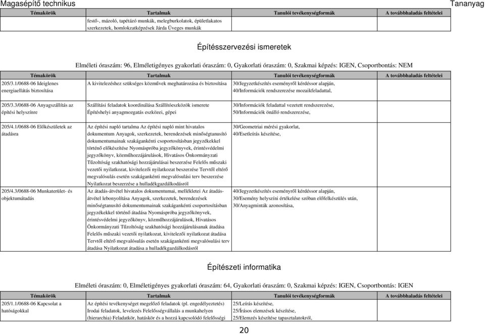 A kivitelezéshez szükséges közművek meghatározása és biztosítása 30/Jegyzetkészítés eseményről kérdéssor alapján, 40/Információk rendszerezése mozaikfeladattal, 205/3.