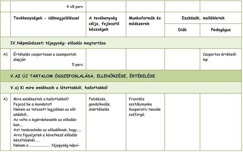 a) Ki mire emlékszik a látottakból, hallottakból A) Mire emlékeztek a hallottakból? Fejezd be a mondatot!