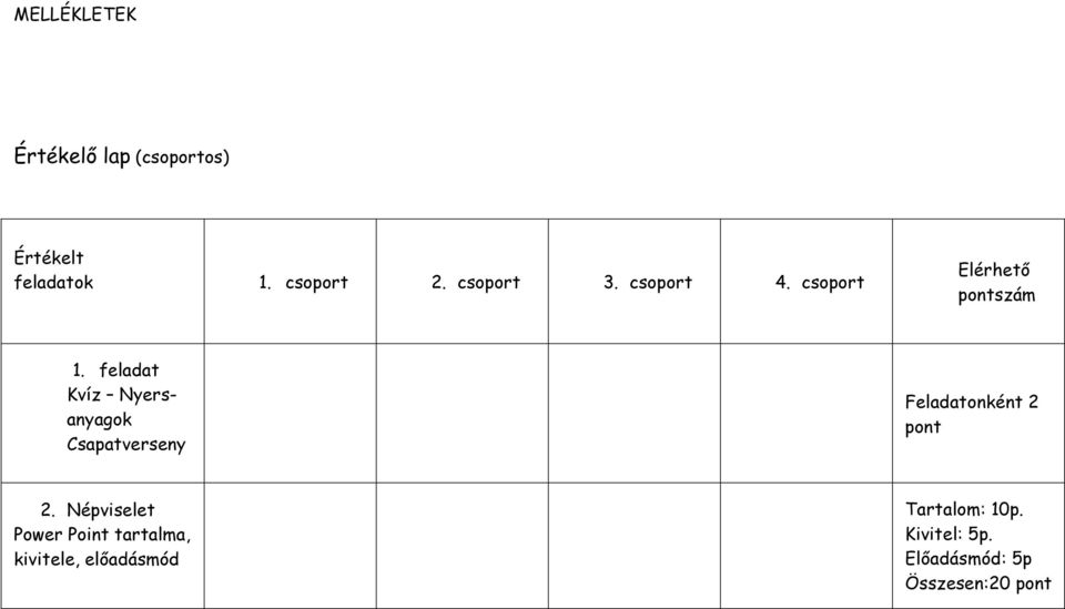 feladat Kvíz Nyersanyagok Csapatverseny Feladatonként 2 pont 2.