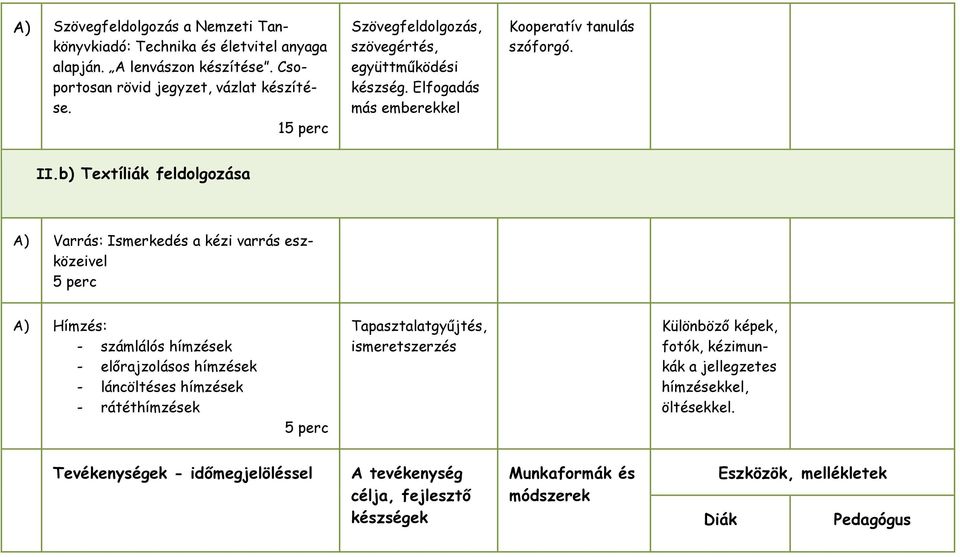 b) Textíliák feldolgozása A) Varrás: Ismerkedés a kézi varrás eszközeivel 5 perc A) Hímzés: - számlálós hímzések - elırajzolásos hímzések - láncöltéses hímzések -