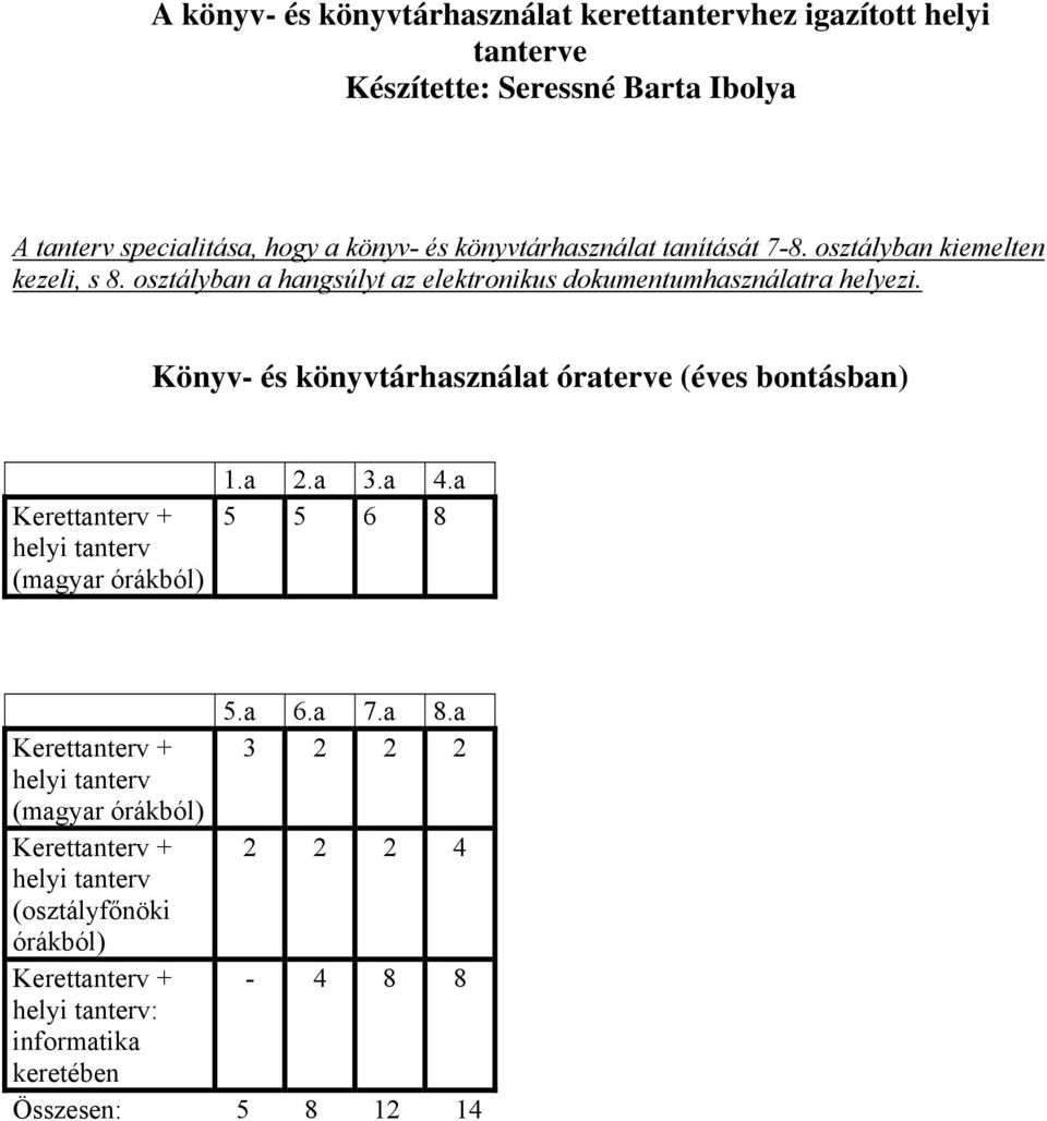 osztályban a hangsúlyt az elektronikus dokumentumhasználatra helyezi.