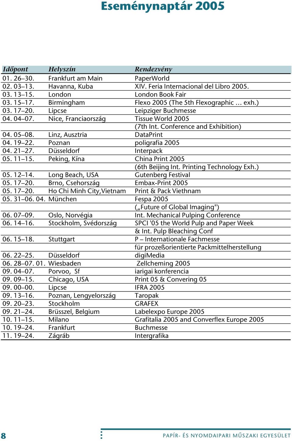Linz, Ausztria DataPrint 04. 19 22. Poznan poligrafia 2005 04. 21 27. Düsseldorf Interpack 05. 11 15. Peking, Kína China Print 2005 (6th Beijing Int. Printing Technology Exh.) 05. 12 14.