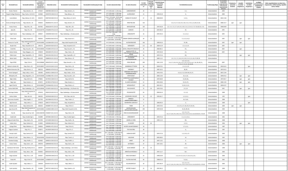 ; kiskereskedele009. Folytatnak-e szeszesital kimérést jövedéki terméket forgalmaz-e üzletköteles terméket forgalmaz-e 39 Luksa Kálmán Pápa, Március 15. tér 8.