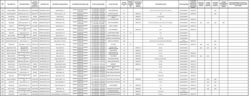 30 órától - 17.30 2959 Andorka Optika Kft. 9024 Győr, Borsos M. u. 1. 08-09-017713 14661756-4778-113-08 Pápa, Kossuth L. u. 11. OFOTÉRT SZAKÜZLET 85 2008.01.02 39. kiskereskedele006.08.30 Szo: 8.