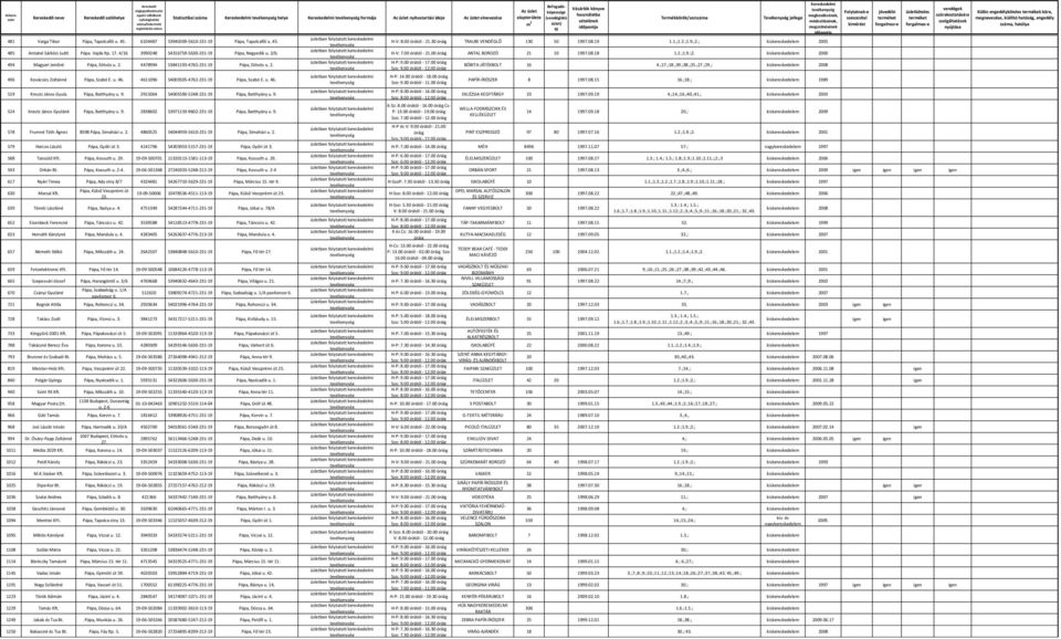 2/b. H-V: 7.00 órától - 21.00 ANTAL BOROZÓ 21 10 1997.08.18 1.2.;1.9.;2. kiskereskedele000 494 Magyari Jenőné Pápa, Eötvös u. 2. 4478994 53841193-4765-231-19 Pápa, Eötvös u. 2. BÓBITA JÁTÉKBOLT 16 4.