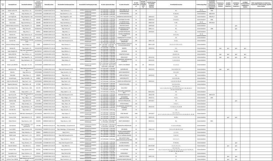 ;48.;50.; kiskereskedele009.03.03 1299 Jax Hungária Bt. Pápa, Margaréta u. 8/4 19-06-505432 20655767-4671-212-19 Pápa, Margaréta u. 8/4 H-P: 7.30 órától - 15.30 KENŐANYAG KERESKEDELEM 6 2000.04.14 22.