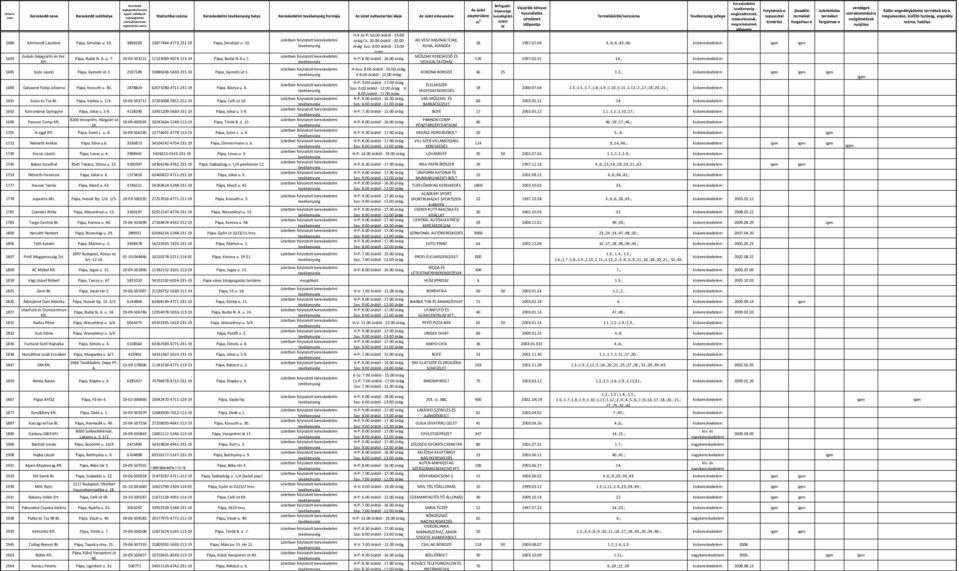 19-09-503222 11523969-4674-113-19 Pápa, Budai N.A.u.7. Kft. SZOLGÁLTATÓHÁZ alapterülete 18 1997.07.04 3.;4.;6.;43.;46. kiskereskedelem 126 1997.02.01 14.; kiskereskedelem H-Szo: 8.00 órától - 20.